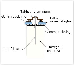 taklist info